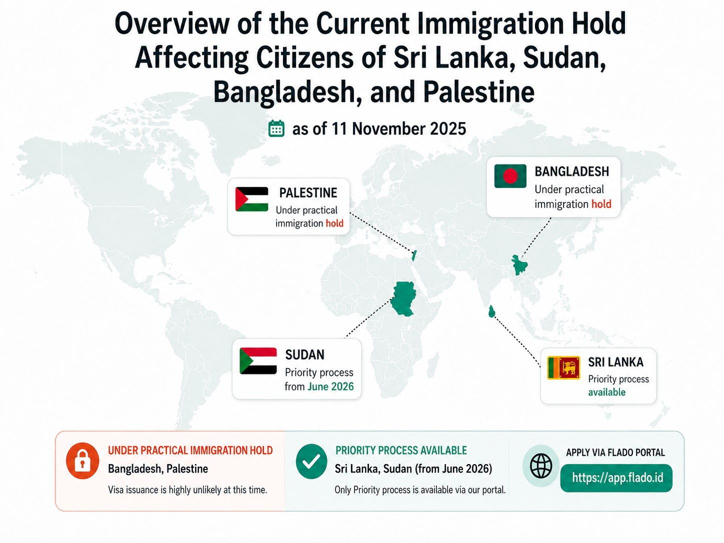 Indonesia Visa Hold Update 2026: Sri Lanka & Sudan Priority Visa Applications, Bangladesh & Palestine Hold Status